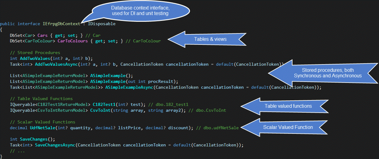 Database Context Interface example showing interface-based design