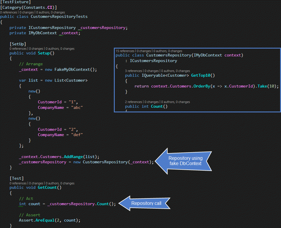 Fake DbContext unit testing example